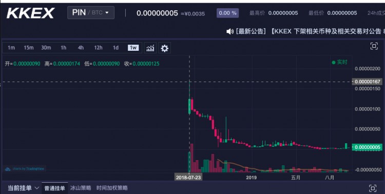 下一個(gè)平臺(tái)幣，礦池幣