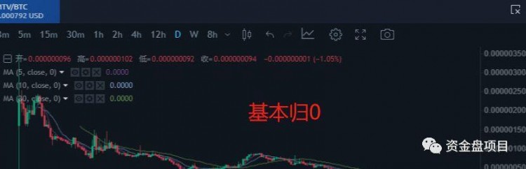 巴菲特幣圈：提高警惕！KuCoin交易所MTV幣暴跌95%瘋狂收獲投資者