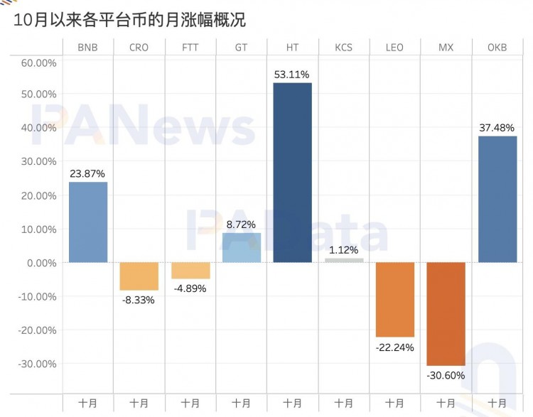 數(shù)觀平臺幣：今年累計銷毀總額超過24億美元，2家銷毀逆勢增長