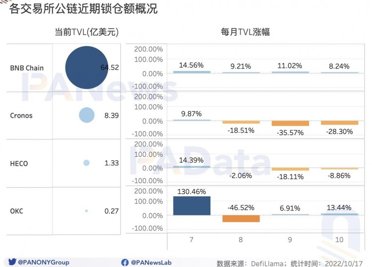 數(shù)觀平臺幣：今年累計銷毀總額超過24億美元，2家銷毀逆勢增長