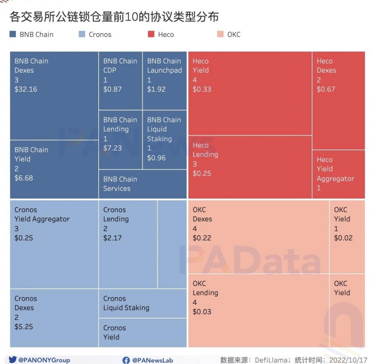 數(shù)觀平臺幣：今年累計銷毀總額超過24億美元，2家銷毀逆勢增長