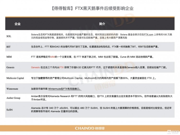 【重磅發(fā)布】2022-2023全球加密貨幣市場年報(bào):重新開始 | 第3章:CEX市場的起伏:從破產(chǎn)到