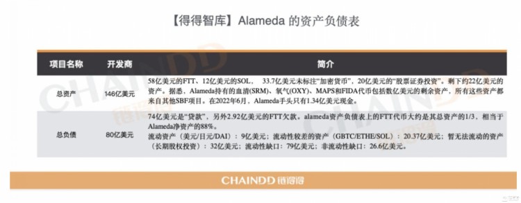 【重磅發(fā)布】2022-2023全球加密貨幣市場年報(bào):重新開始 | 第3章:CEX市場的起伏:從破產(chǎn)到