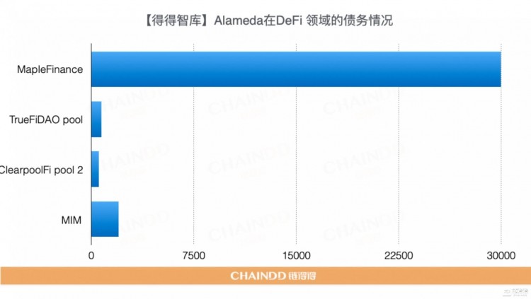 【重磅發(fā)布】2022-2023全球加密貨幣市場年報(bào):重新開始 | 第3章:CEX市場的起伏:從破產(chǎn)到