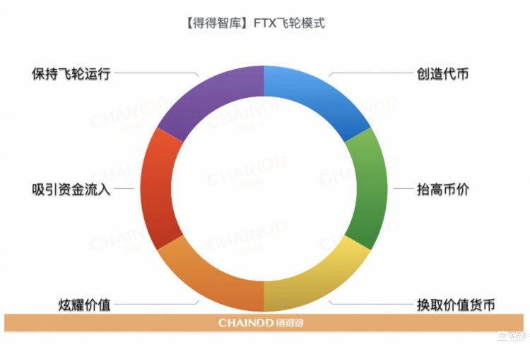 【重磅發(fā)布】2022-2023全球加密貨幣市場年報(bào):重新開始 | 第3章:CEX市場的起伏:從破產(chǎn)到