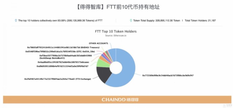 【重磅發(fā)布】2022-2023全球加密貨幣市場年報(bào):重新開始 | 第3章:CEX市場的起伏:從破產(chǎn)到