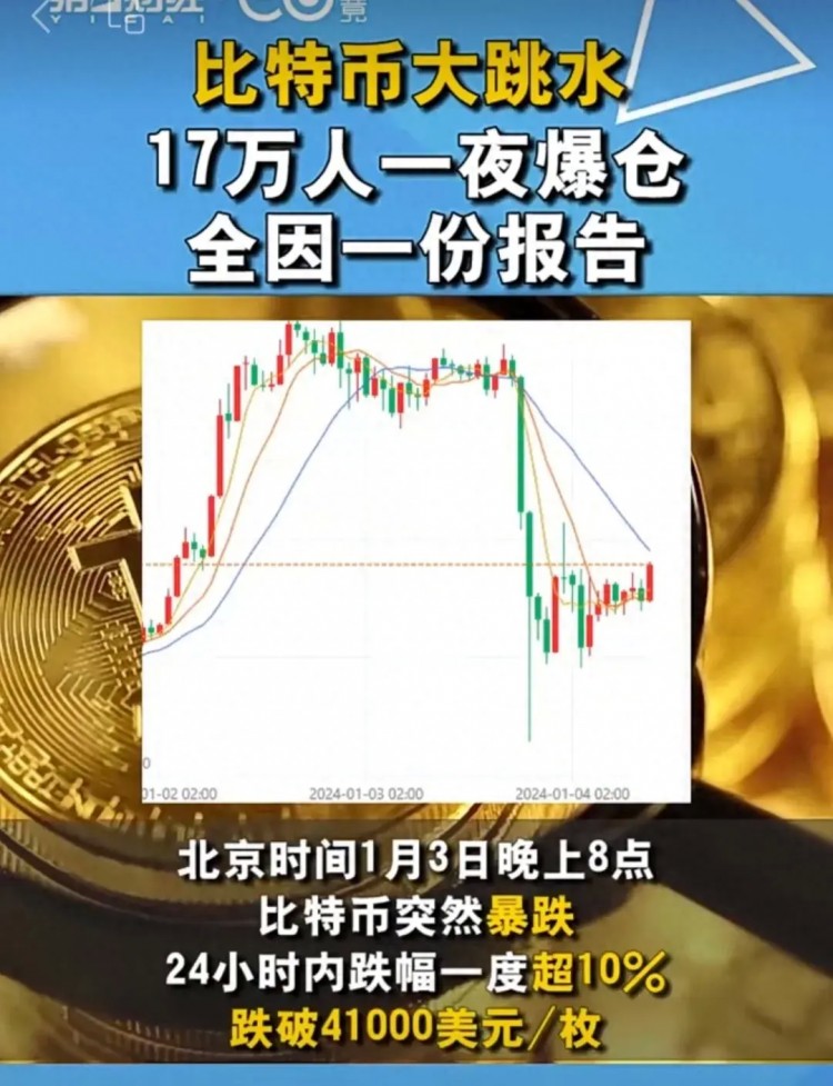 #比特幣為何暴跌# @比特幣 比特幣，這個曾經(jīng)引發(fā)...