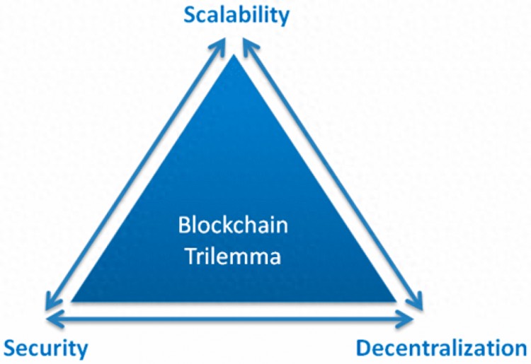 Bitget 研究所：深入分析比特幣生態(tài)，下一輪牛市發(fā)動機