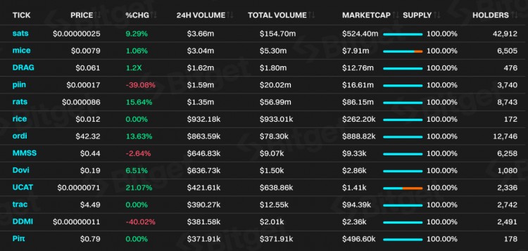 Bitget 研究所：深入分析比特幣生態(tài)，下一輪牛市發(fā)動機