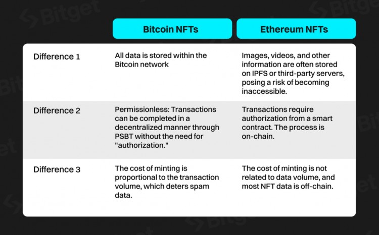 Bitget 研究所：深入分析比特幣生態(tài)，下一輪牛市發(fā)動機