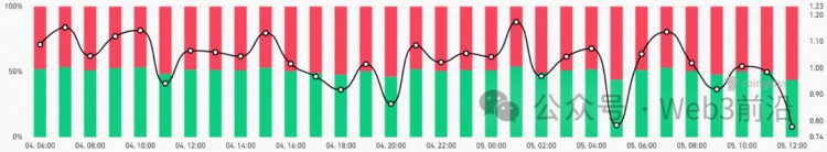 為何今天比特幣價格下跌？