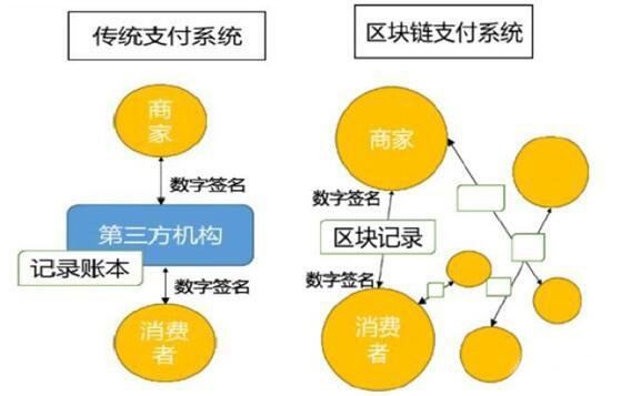 什么是區(qū)塊鏈：這樣解釋區(qū)塊鏈更容易理解?