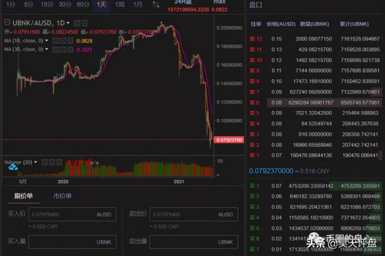 這些十幾個野雞交易所和十幾個基金盤項目，量化機器人徹底雷霆萬鈞
