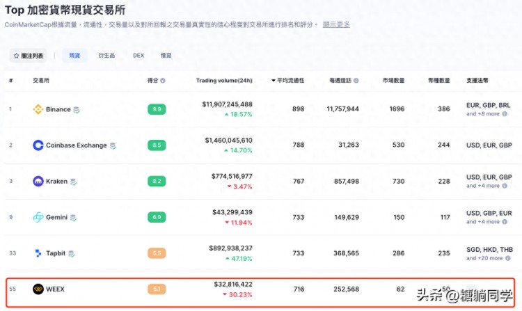 WEEX交易所不“拉人頭”的秘密：交易深度為王，用戶利潤是關(guān)鍵