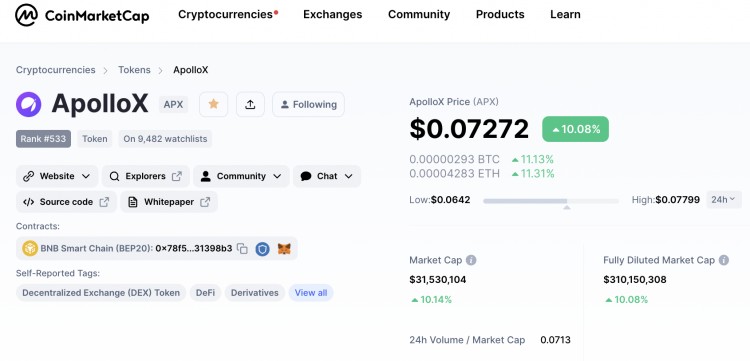 Token在中國(guó)的概念爆炸，APX暴漲值得關(guān)注