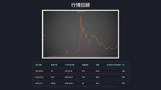 「火星公開課」Cobo聯(lián)合創(chuàng)始人神魚第235期：如何穿越牛熊