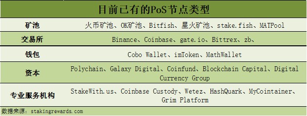 每月增加20億美元，加密貨幣錢包在Staking潮流中扮演什么角色？