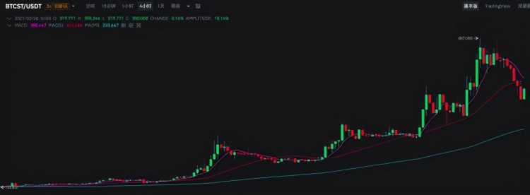 Coinbase，幣安憑什么收入碾壓即將上市