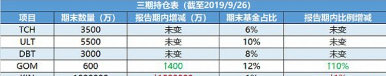 徹底點燃幣圈的“區(qū)塊鏈” 比特幣暴漲