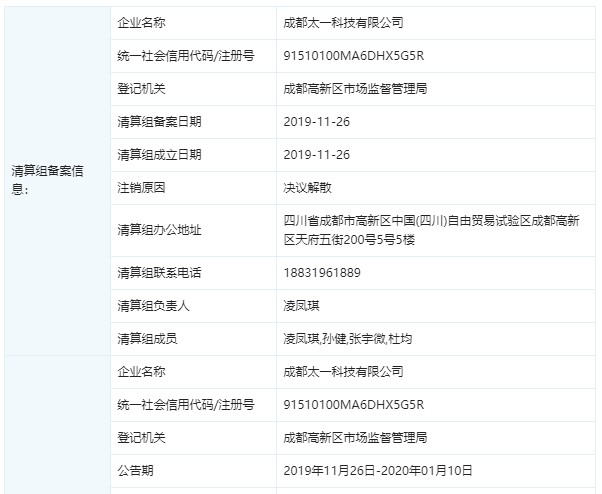 CoinTiger最新回應(yīng)：公司經(jīng)營正常，自注冊地成立以來就在新加坡