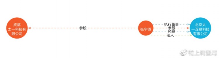 國(guó)內(nèi)關(guān)聯(lián)公司CoinTiger實(shí)際上是北京融科望京中心的“北京太一”