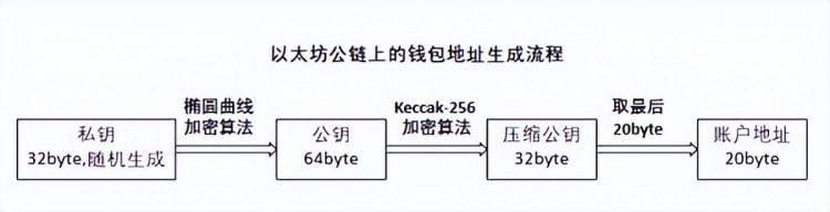 什么是Web3世界的通行證-錢包？(SquareDAO原創(chuàng))