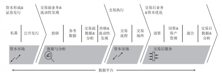 【交易所系列案例】LSEG:倫敦證券交易所集團多元化發(fā)展