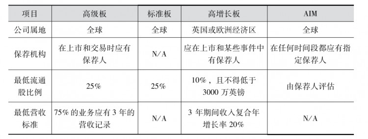 【交易所系列案例】LSEG:倫敦證券交易所集團多元化發(fā)展