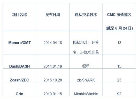 Grin，大話匿名幣：重拾中本聰電子現(xiàn)金夢想