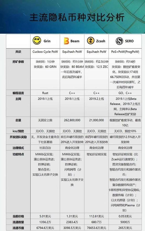 管制之劍懸空，匿名幣何去何從