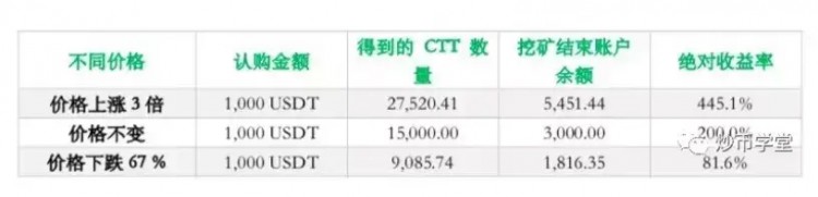 C網(wǎng)絡(luò)“聚變”危機