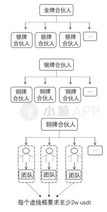 C網(wǎng)絡(luò)“聚變”危機