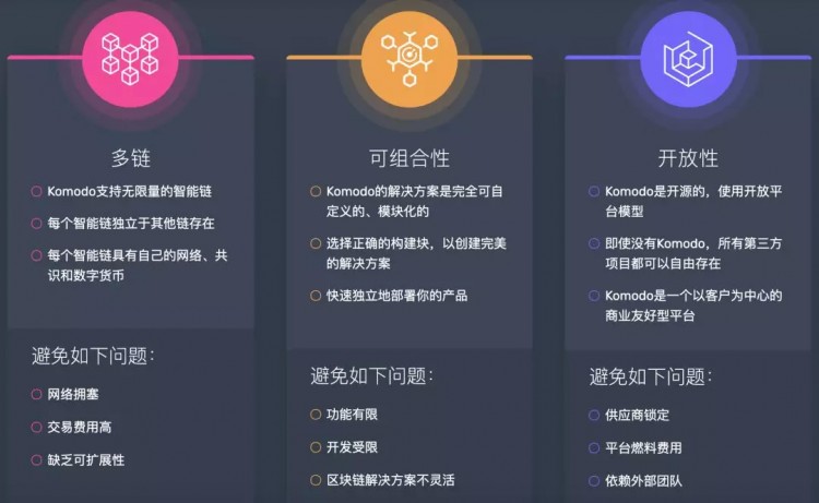 CITEX(C網(wǎng))交易所礦幣主題：KMD匿名多鏈平臺