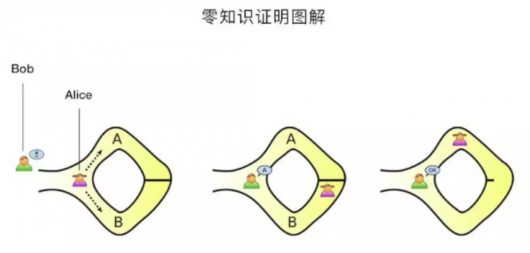 CITEX(C網(wǎng))交易所礦幣主題：KMD匿名多鏈平臺