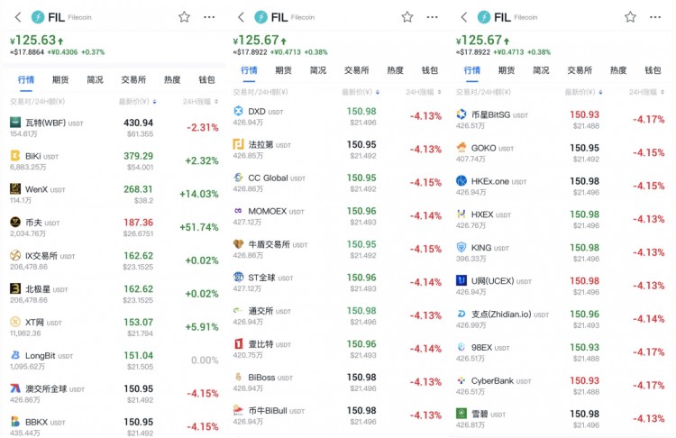 Filecoin單機(jī)游戲在交易所上演:風(fēng)險(xiǎn)問題仍然不容忽視