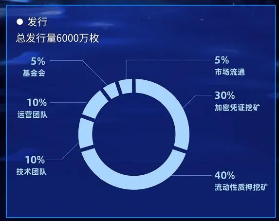 BSC匿名幣獨(dú)角獸，DCS如何成為早期紅利的價(jià)值捕捉器？