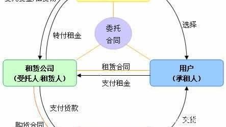 什么是股票基金中的信托？有什么用？