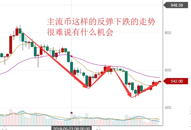 干貨來了！了解區(qū)塊鏈數(shù)字貨幣行業(yè)新寵兒平臺(tái)幣十分鐘