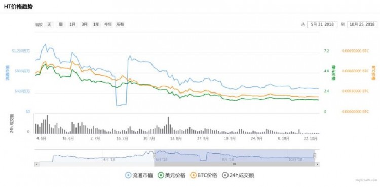 誰也無法判斷哪一個風口能真正“把豬吹上天”！穩(wěn)定貨幣：再見，平臺貨幣