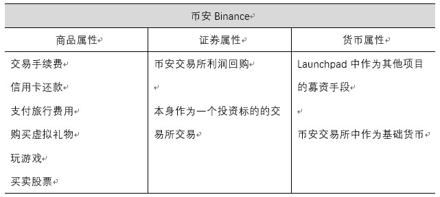 平臺(tái)幣爆紅，熊市結(jié)束的集結(jié)號(hào)角