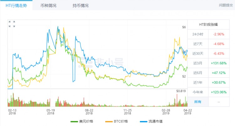 平臺幣陰謀陽謀：公鏈生態(tài)布局