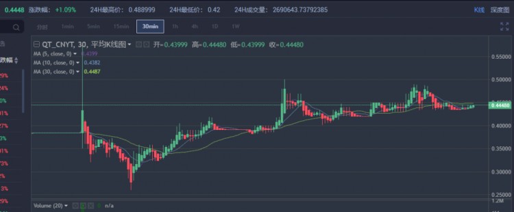 平臺幣兩周暴漲67倍，你不想知道嗎？