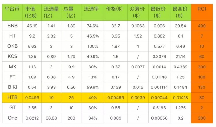 下半場平臺幣，機會在哪里？