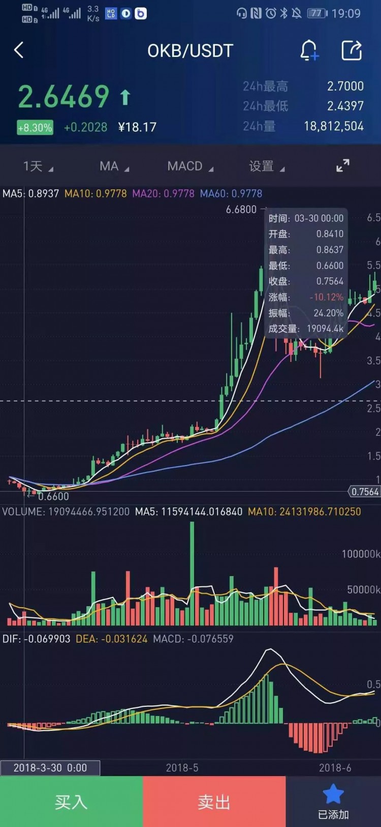收入跑贏比特幣，夏天平臺幣來了？