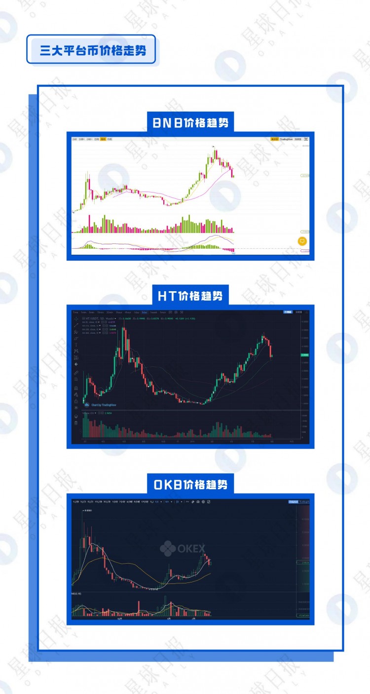 OKB、BNB、HT綜合估值分析-平臺(tái)幣還能漲多少倍？