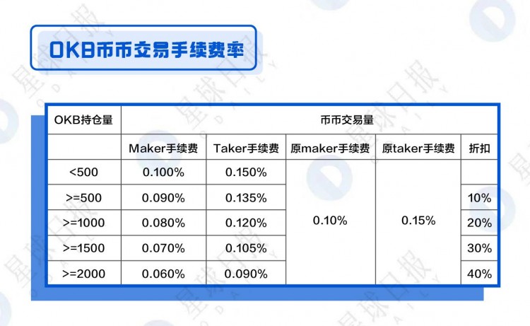 OKB、BNB、HT綜合估值分析-平臺(tái)幣還能漲多少倍？
