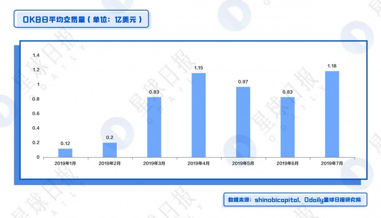 OKB、BNB、HT綜合估值分析-平臺(tái)幣還能漲多少倍？