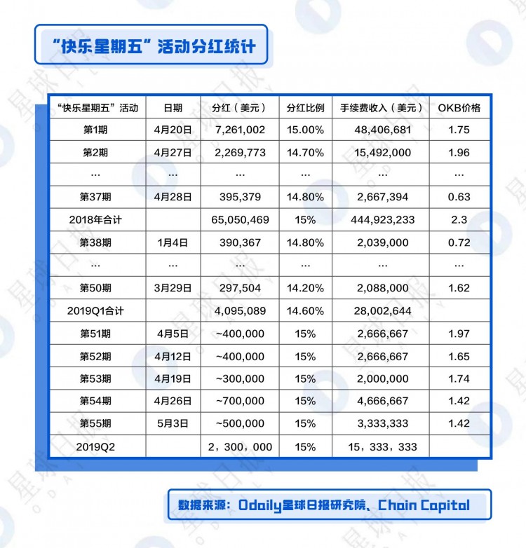 OKB、BNB、HT綜合估值分析-平臺(tái)幣還能漲多少倍？