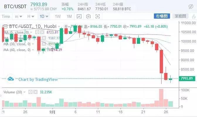 市場再一次瀑布，強(qiáng)大的平臺(tái)幣能買到嗎？