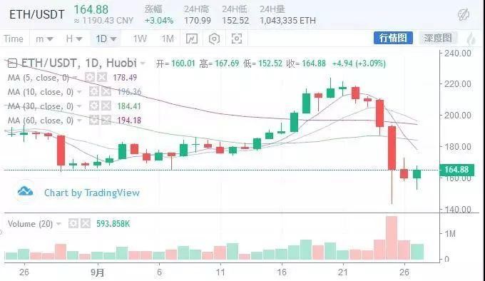 市場再一次瀑布，強(qiáng)大的平臺(tái)幣能買到嗎？